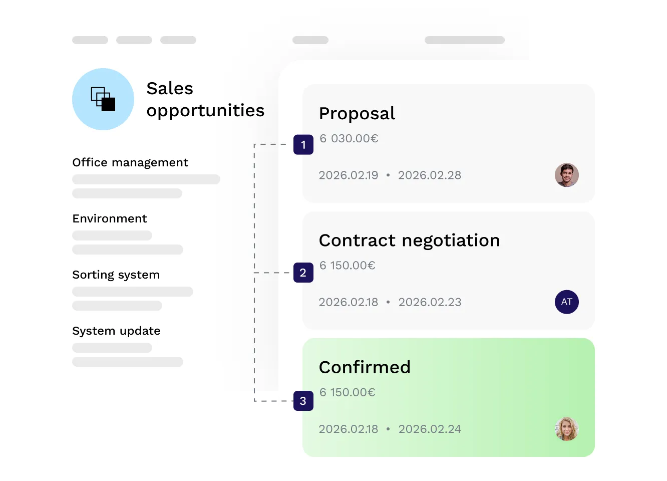 Sales pipeline management