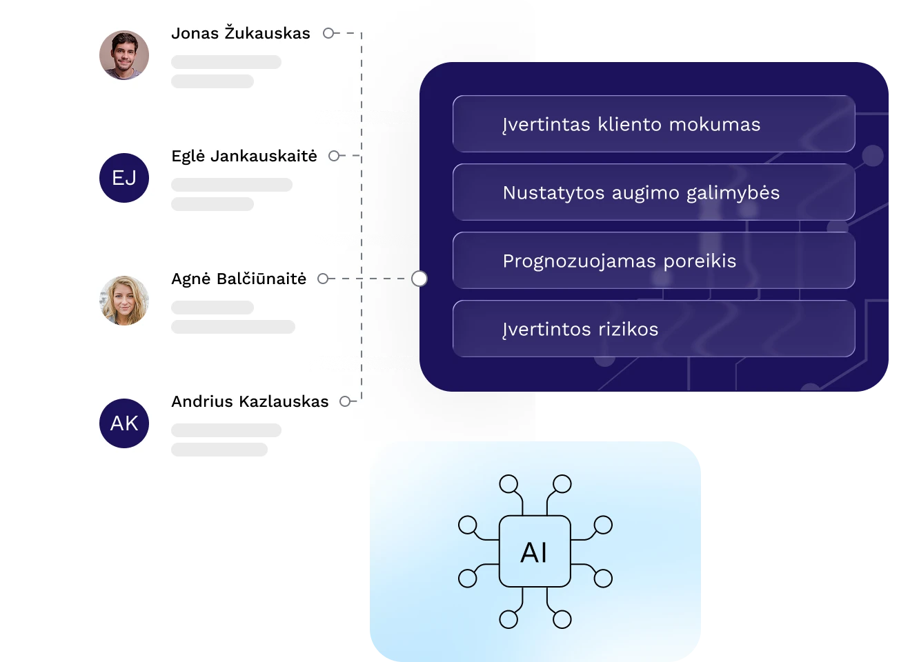 Potencialių klientų AI analizė