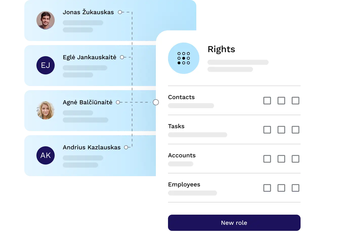 User permissions