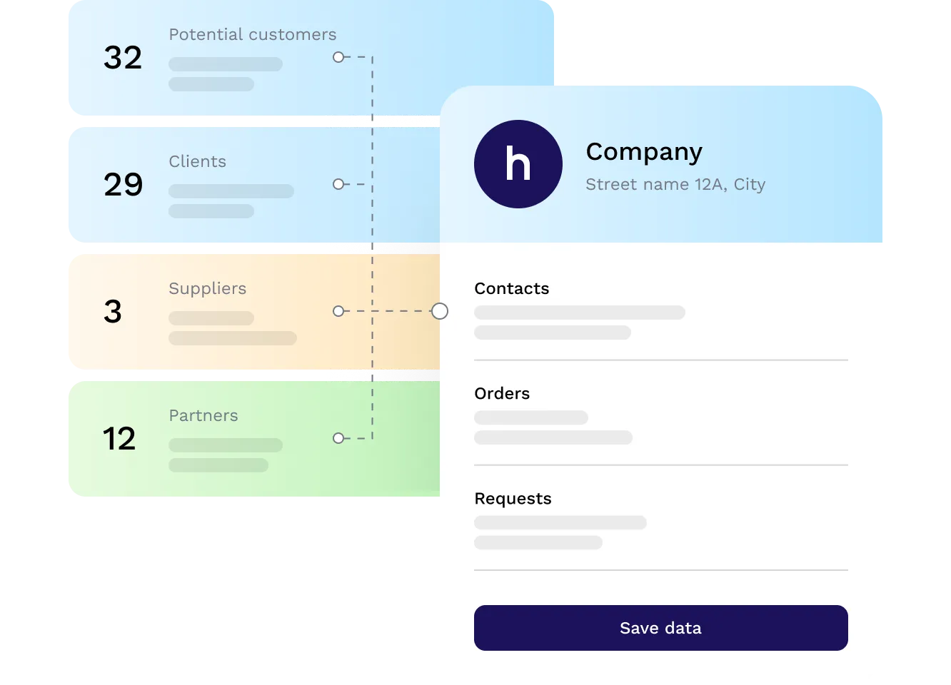 Contact database