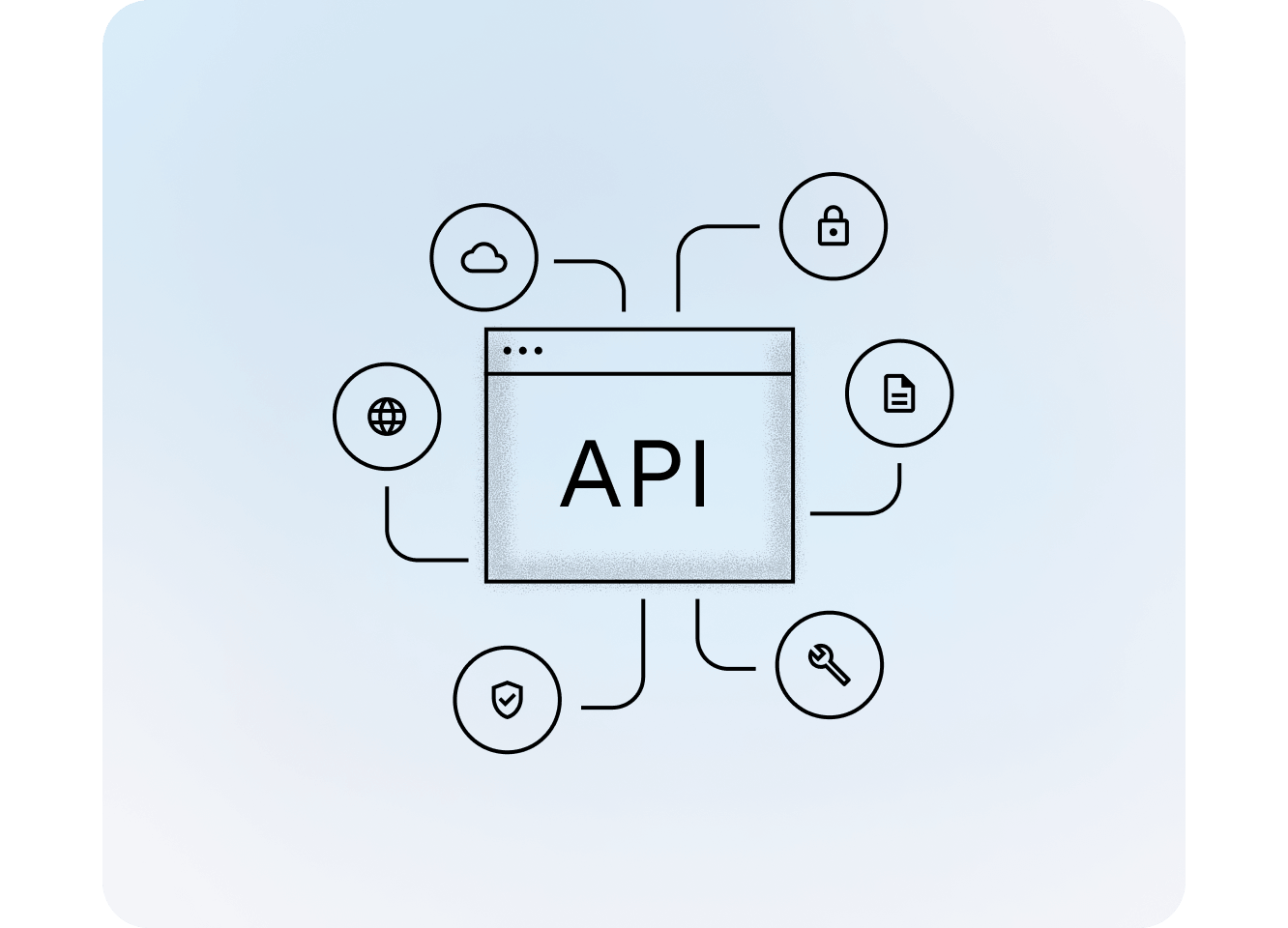 Integracijos ir API saugumas