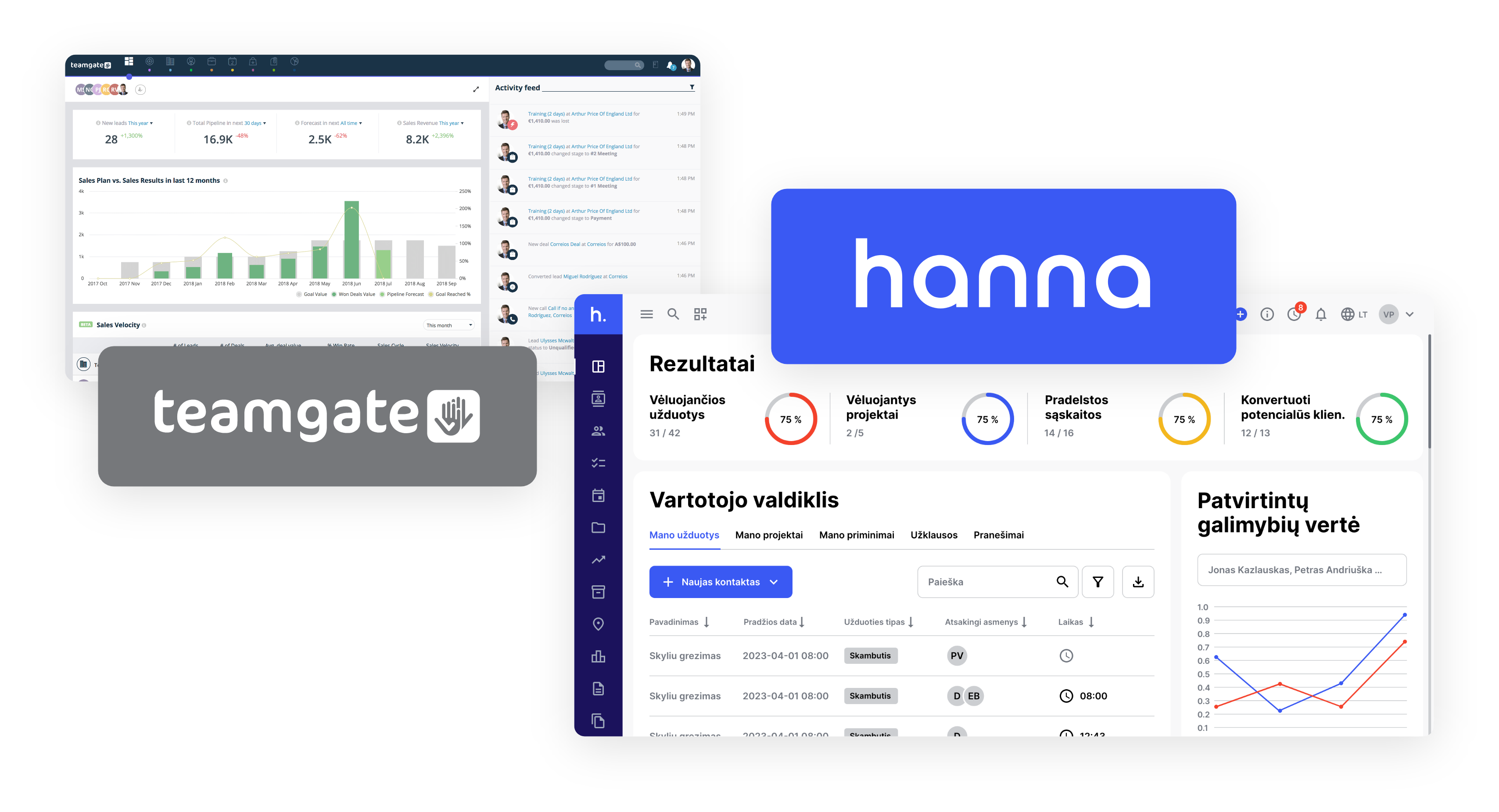 Teamgate ar Hanna – kurią CRM sistemą rinktis?