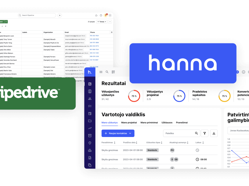 Pipedrive ar Hanna – kurį klientų valdymo įrankį rinktis?