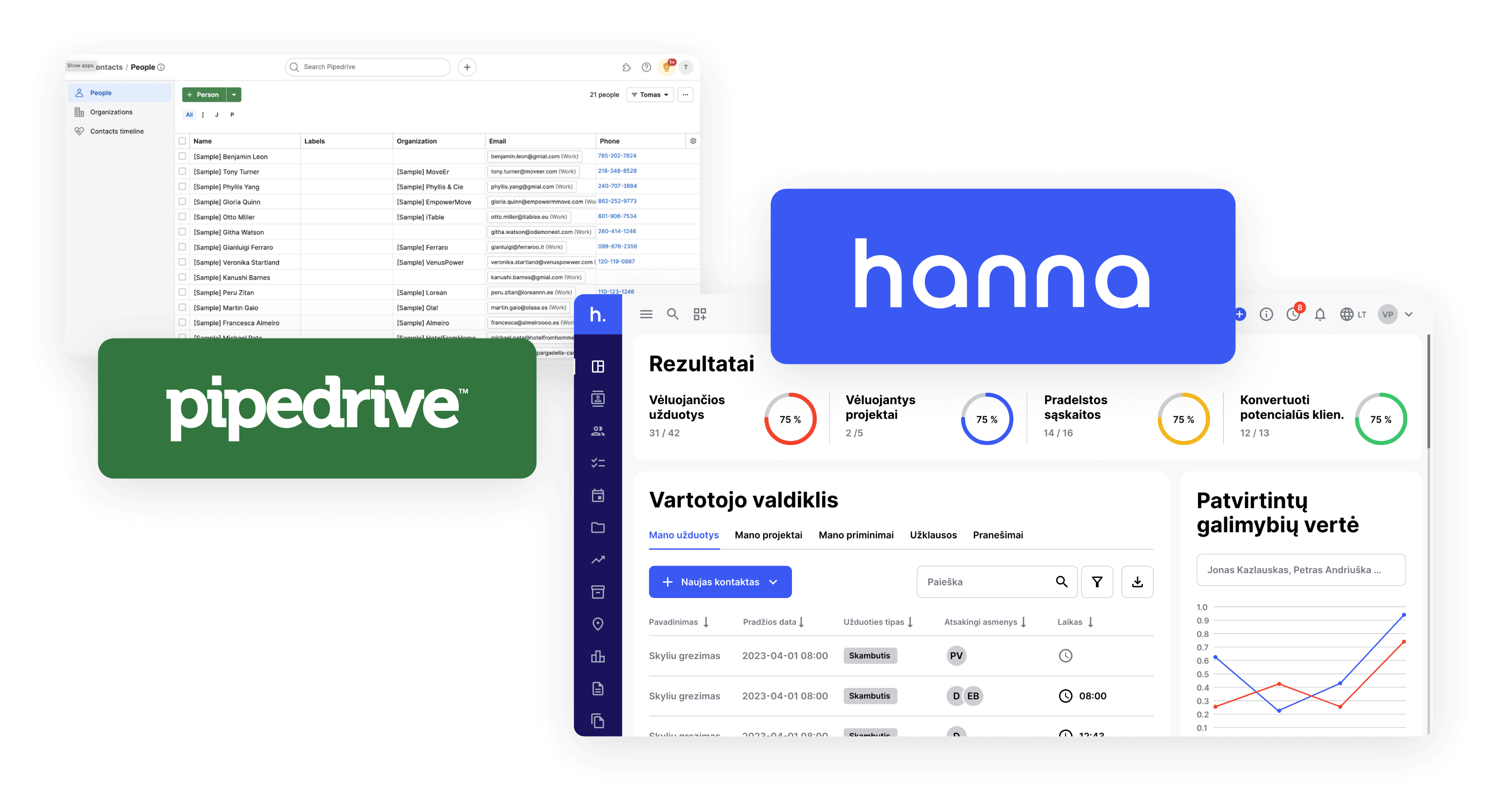 Pipedrive ar Hanna – kurį klientų valdymo įrankį rinktis?