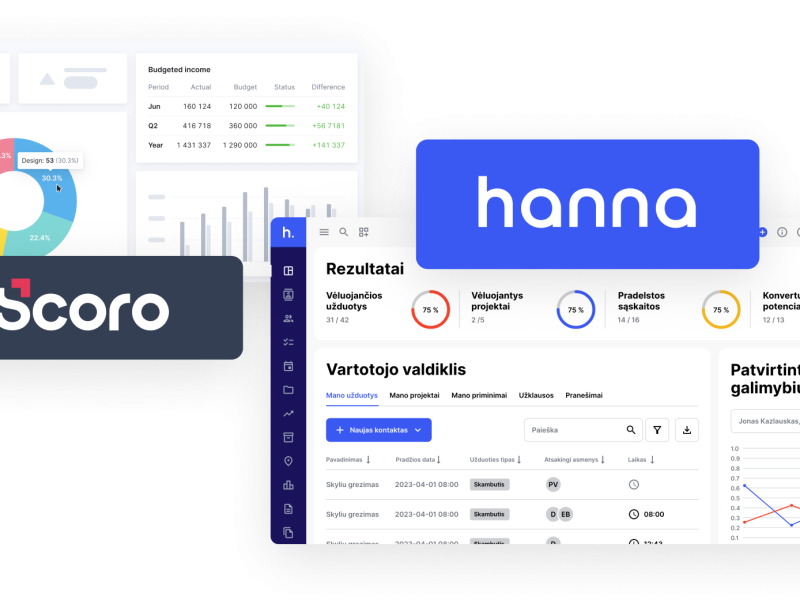 Scoro vs Hanna CRM – kuri CRM sistema geriausiai tinka jūsų verslui?