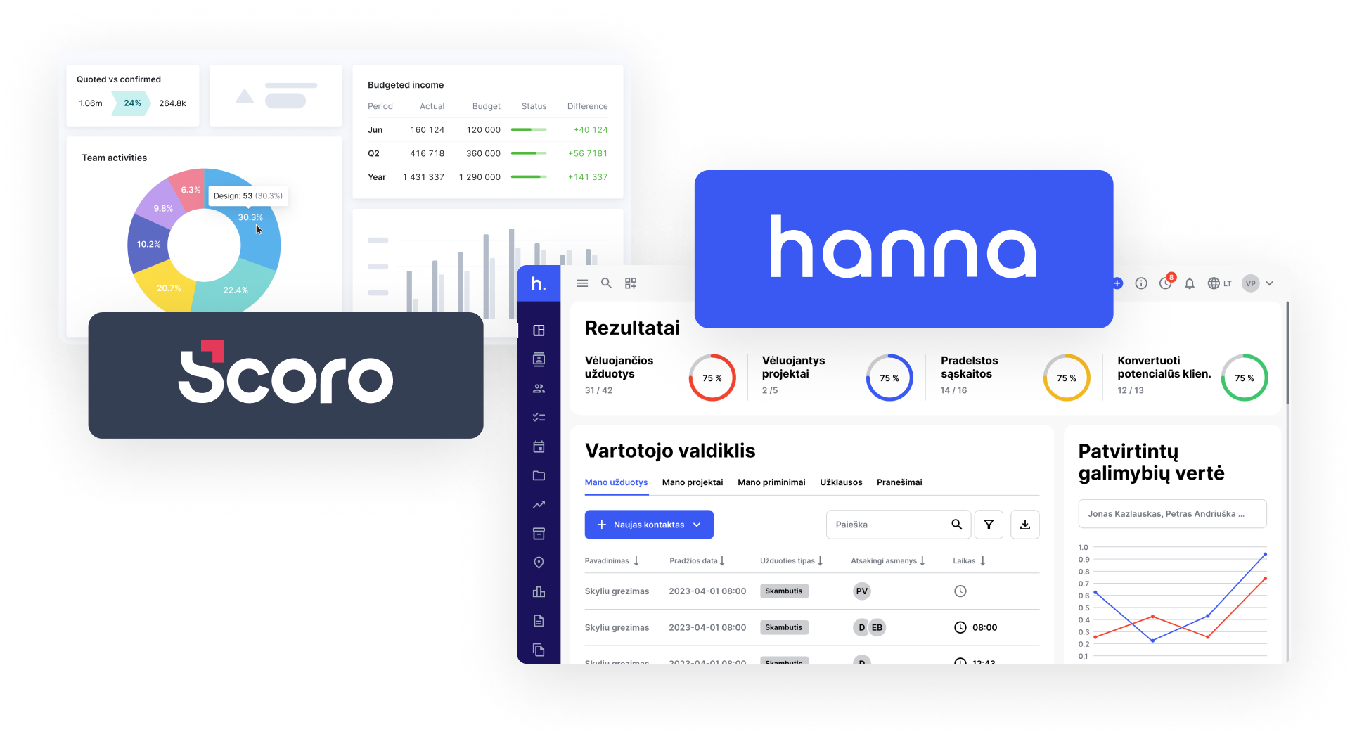 Scoro vs Hanna CRM – kuri CRM sistema geriausiai tinka jūsų verslui?